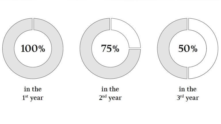 MINI Tyre Insurance refunds and costs