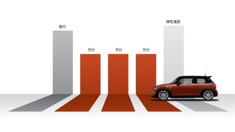 MINI自定义融资租赁方案