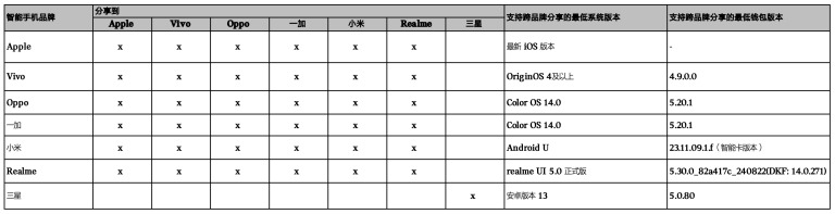 MINI数字钥匙