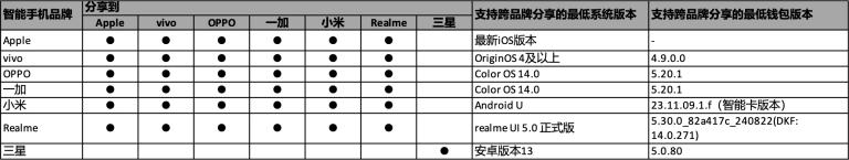 MINI数字钥匙