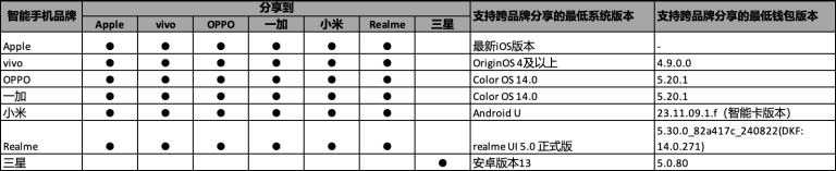MINI数字钥匙