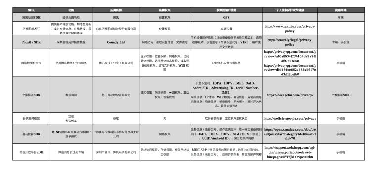 MINI互联出行隐私政策