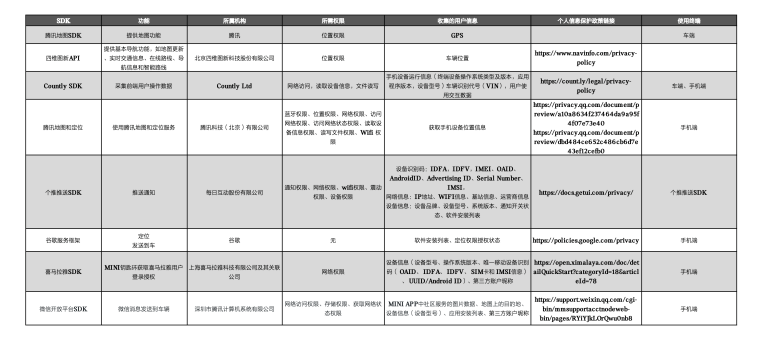 MINI互联出行隐私政策