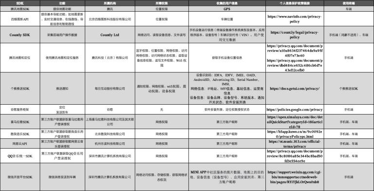 MINI互联出行隐私政策