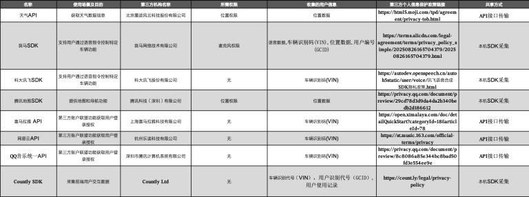 MINI互联出行隐私政策