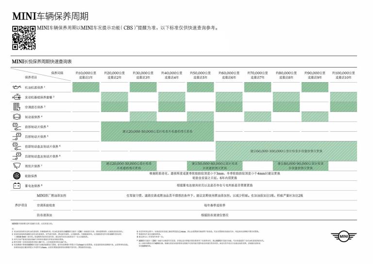 MINI保养周期